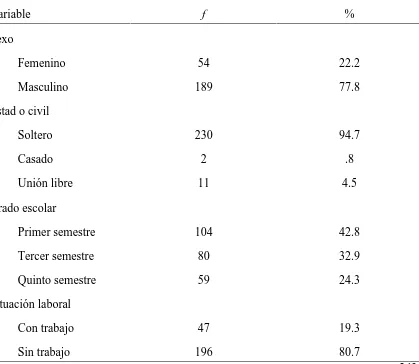 Tabla 2 Datos sociodemográficos: sexo, estado civil, grado escolar y situación laboral 