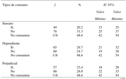 Tabla 6 