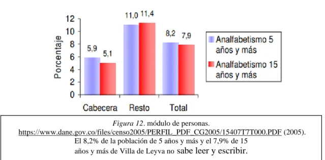 Figura 11. módulo de personas. 