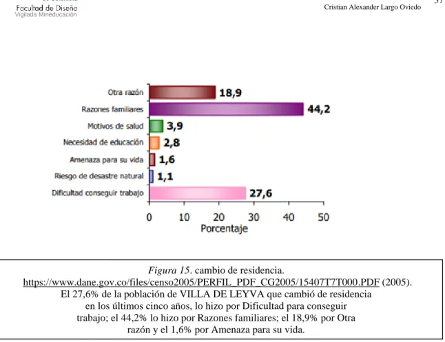 Figura 15. cambio de residencia. 