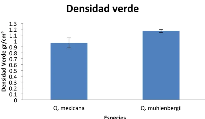 Figura 9 