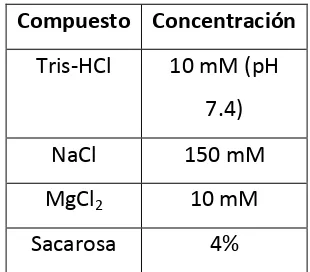 Tabla 4. Solución amortiguadora de diálisis usada en la purificación de vectores adenovirales
