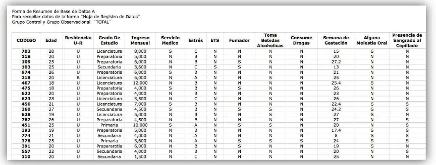 Tabla 1. Descripción de la población de estudio, n=21. 