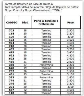 Tabla 3. Características del parto y peso del neonato. 