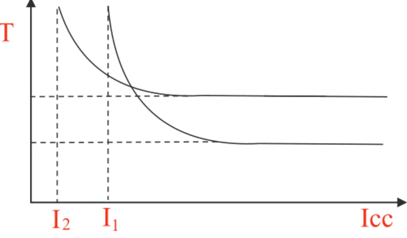 Figura 3.3: Estado 2 de la ecuaci´ on (3.13).