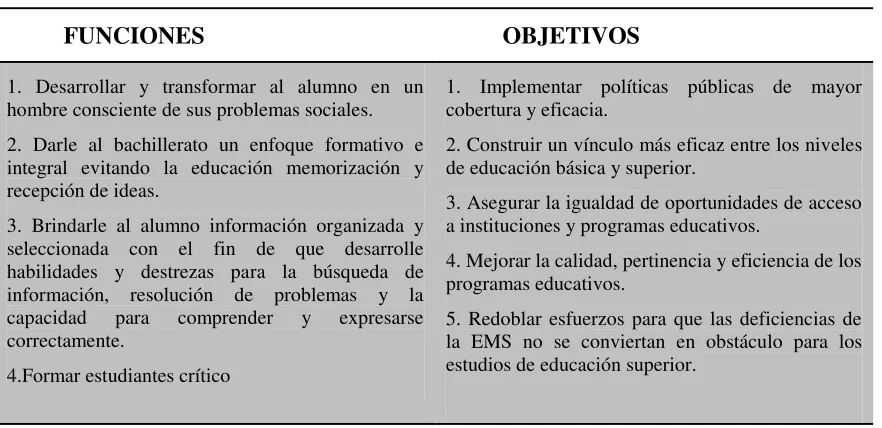 Tabla No. 1: Funciones y objetivos del bachillerato 