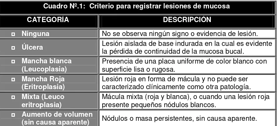 Cuadro Nº.1:  Criterio para registrar lesiones de mucosa                