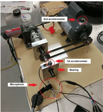 Figure 4.1: Experimental system