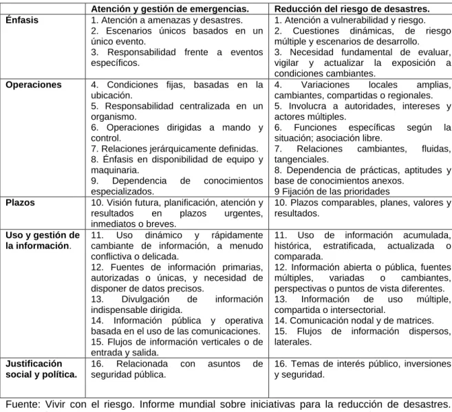 Cuadro  1.      Elementos  centrales  de  los  enfoques  de  prevención  y  mitigación del riesgo 