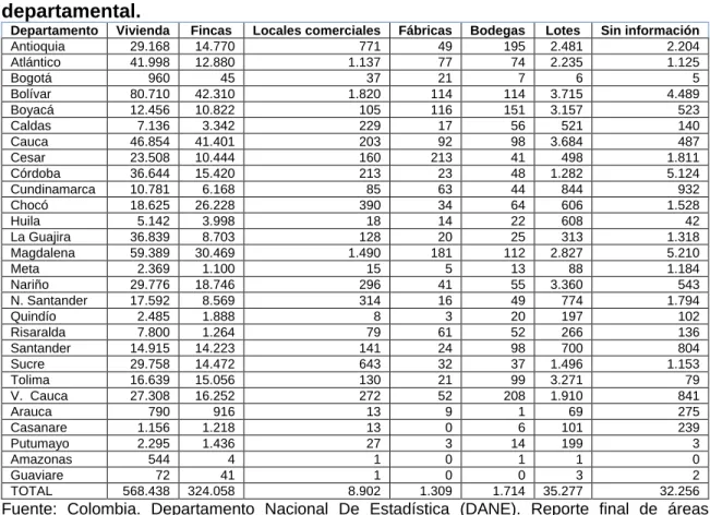 Cuadro  2.      DANE:  Total  de  bienes  afectados  2010-2011  a  nivel  departamental