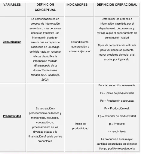 Tabla 3. Definición de variables. 