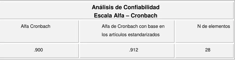 Tabla 4 Análisis de Confiabilidad Alfa de Cronbach 