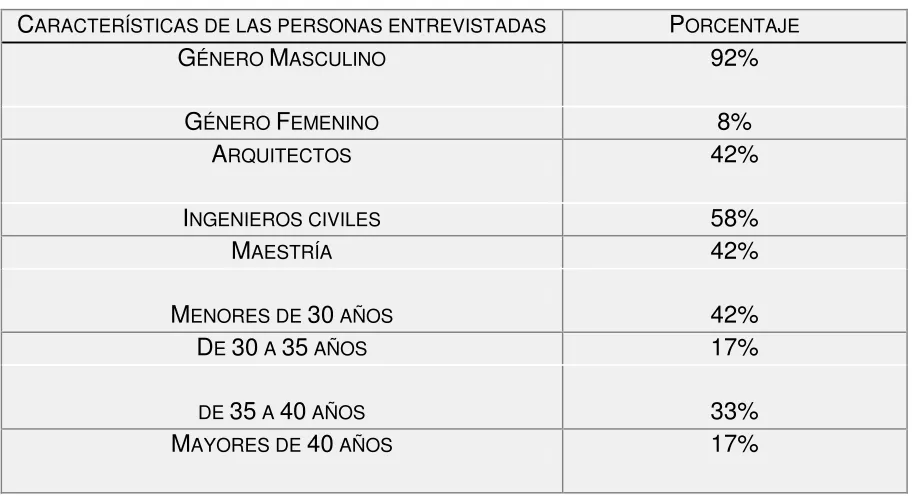 Tabla 6 Instrumento de medición, cuestionario. 