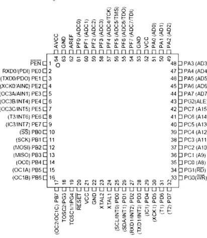 Figure  1.  Pinout ATmegffl 28 