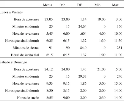 Tabla 6. Hábitos de sueño de los adolescentes 
