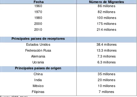 Tabla 1: Número de migrantes y principales países receptores y de origen 