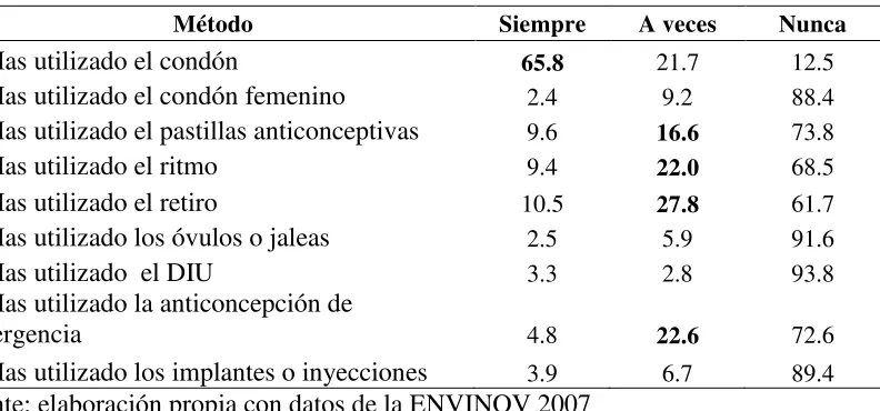 Cuadro 7 