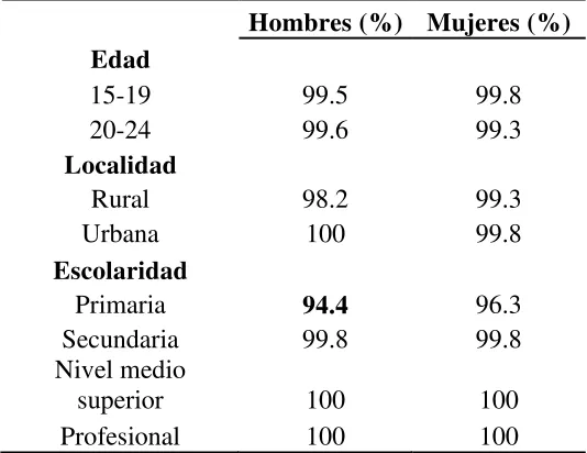 Cuadro 11 