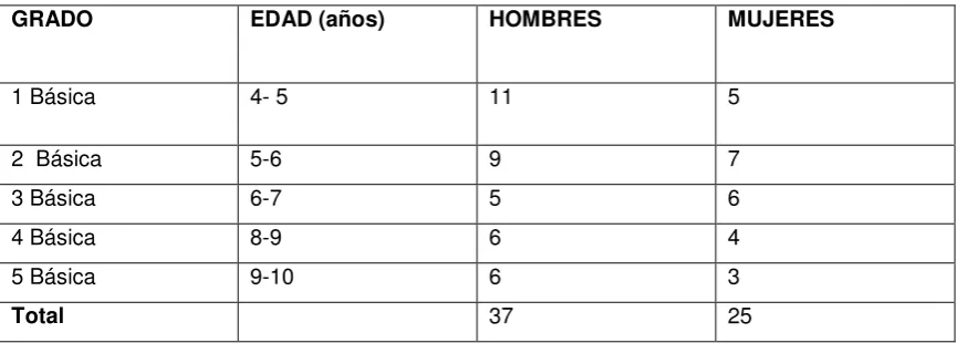 Tabla #1 Alumnos del Centro educativo “El Edén” 