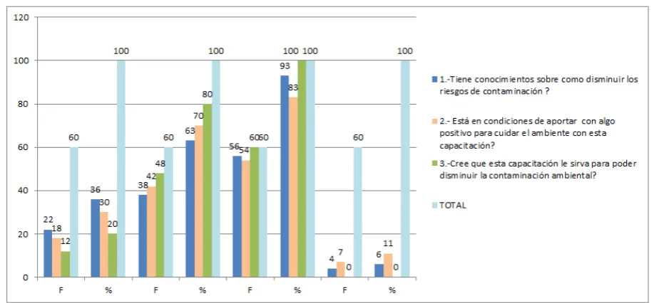 Tabla #4 Matriz de resultados de encuesta 