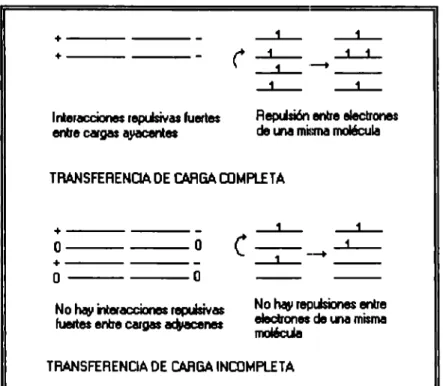 Figura 2.1.7-Transferencia de carga completa e incompleta  111. 