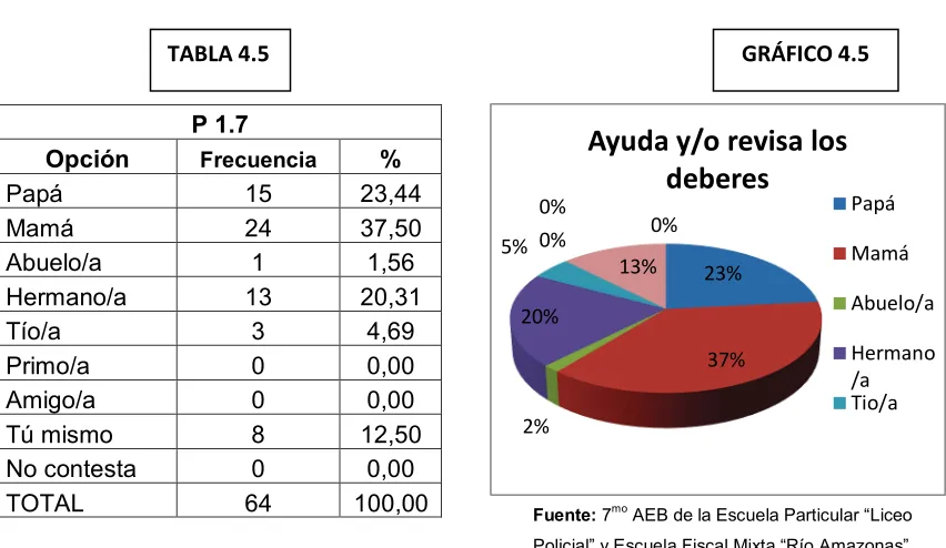 TABLA 4.5  