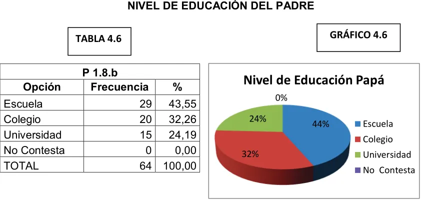TABLA 4.6 P 1.8.b 