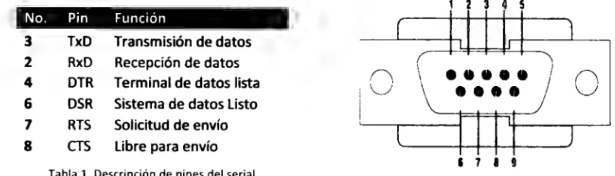 Tabla  l. Descripción de pines del serial 