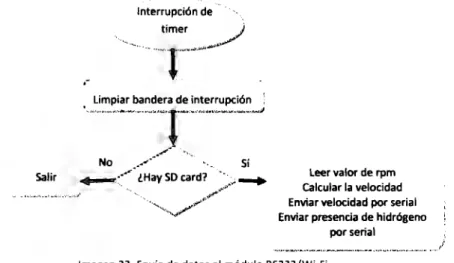 Tabla 9.  Configuraciones de los módulos del UC3A0512 