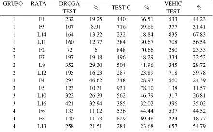 Tabla 1.   Permanencia precondicionamiento. 