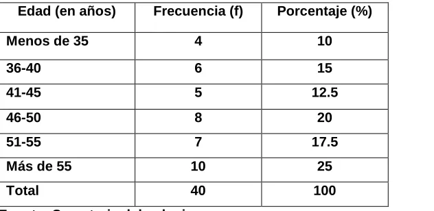 Tabla 1. Personal Docente del Colegio Nacional Técnico “22 de Marzo” 