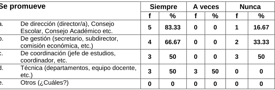 Tabla 14 