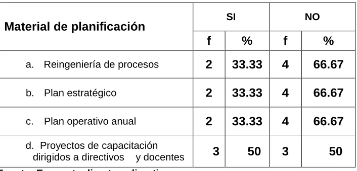 Tabla 18 Material de planificación educativa  