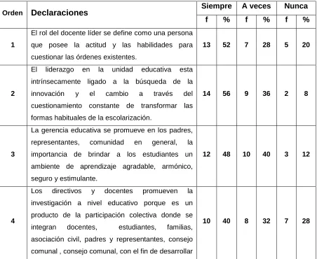 Tabla 19 
