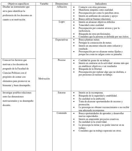 Tabla 3. Indicadores de cada una de las dimensiones. 