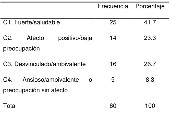 Tabla 2. Rol sexual de las participantes 