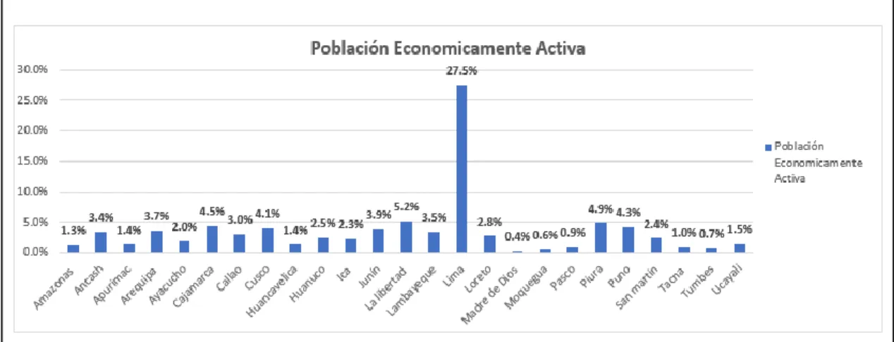Figura 4. Balanza comercial al año 2017. 