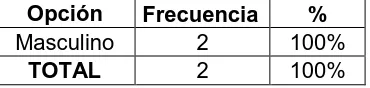 Tabla # 2: Área de los docentes de los establecimientos educativos 