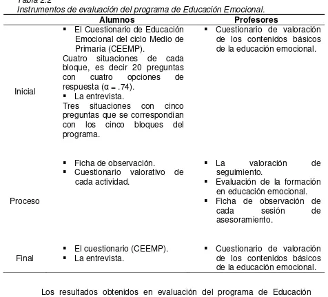 Tabla 2.2 Instrumentos de evaluación del programa de Educación Emocional. 