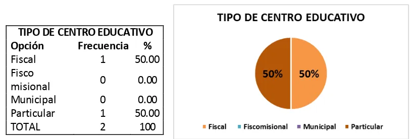 Tabla No. 10 y Gráfico No. 8: 