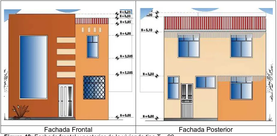 Tabla 23: Análisis de la vivienda en la urbanización “Ciudad Victoria”.  Reglamento 