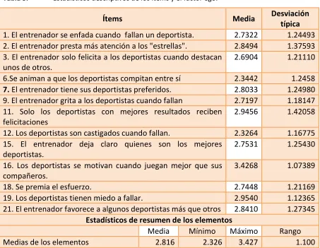 Tabla 5. Estadísticos descriptivos de los ítems y el factor ego. 