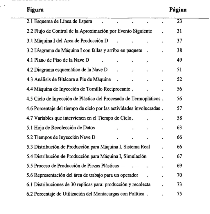 Figura  Página 