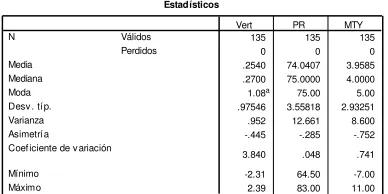 Tabla I. Estadísticas descriptivas 