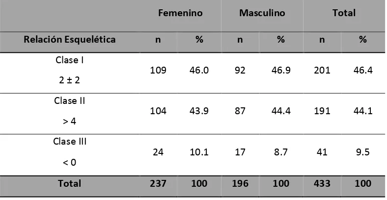 Tabla 3 