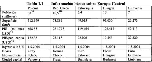 Tabla 1.2  Participación en Organismos  y  Mecanismos de Cooperación  internacionales 