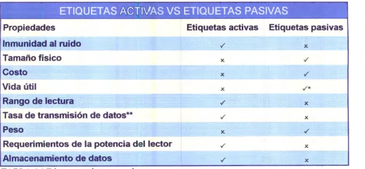 TABLA 4.1  Etiquetas activas vs.  pasivas. 