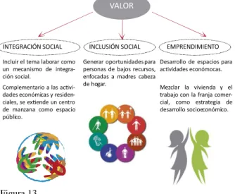 Figura 14  Usuario 