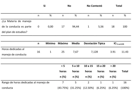 Tabla 1 