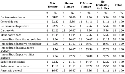 Tabla 7 